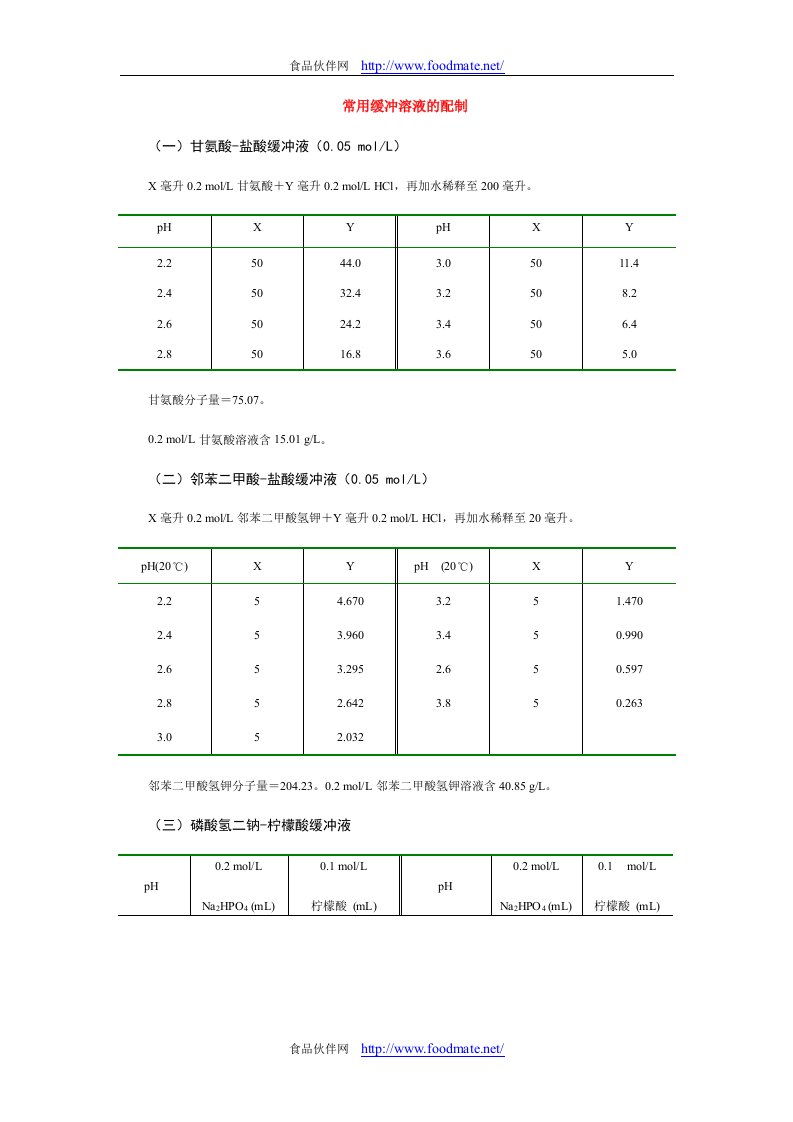 常用缓冲溶液的配制