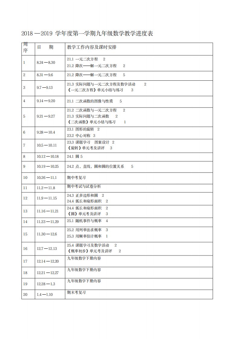 2023年精品最新人教版九年级数学上册全册精品讲义