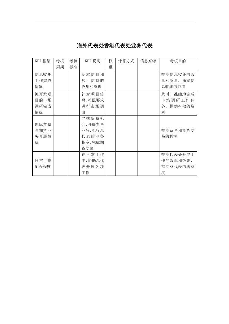 建筑业-海外代表处-香港代表处业务代表关键绩效考核指标（KPI）