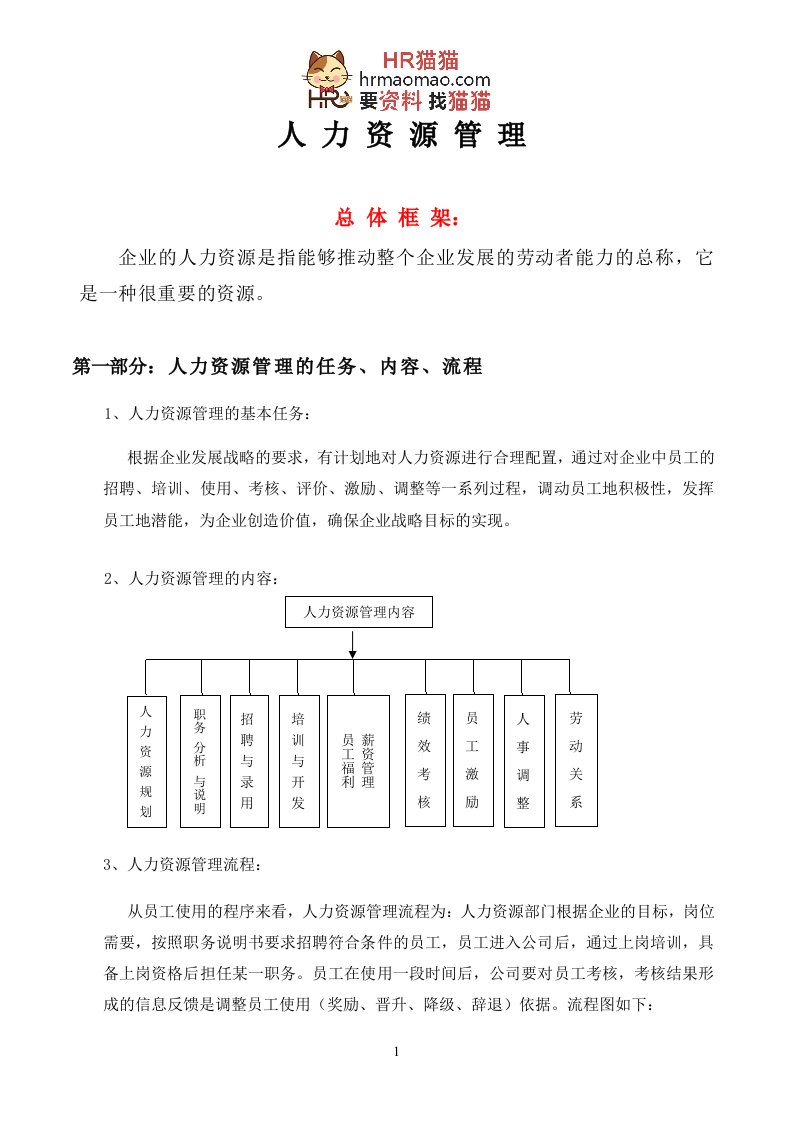 金融公司人力资源部管理制度-HR猫猫