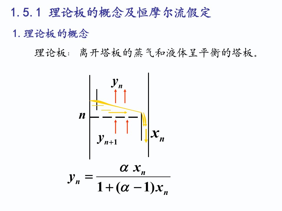 精选化工原理下13精馏的物料衡算PPT33页