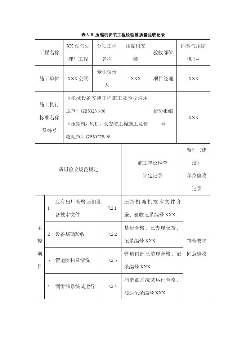 表A8压缩机安装工程检验批质量验收记录