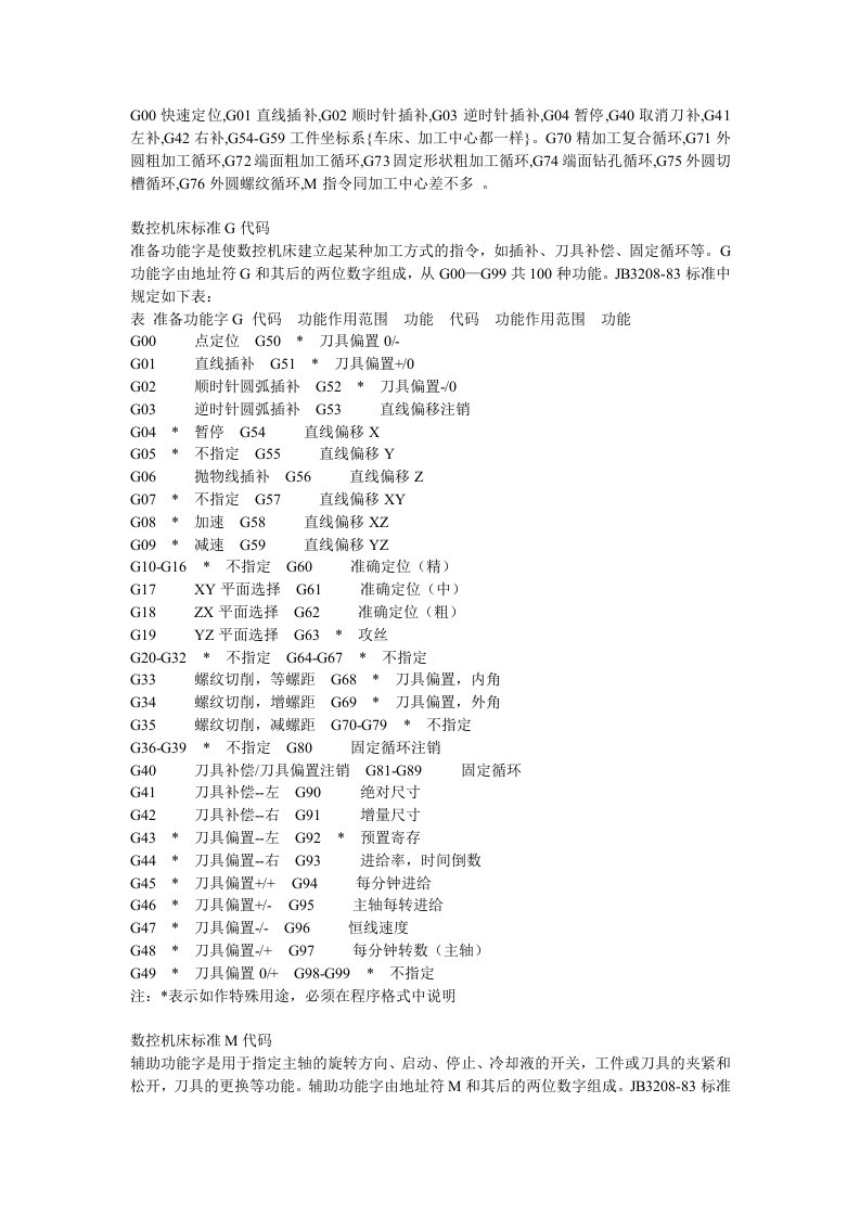 数控加工-数控机床代码及CAD指令