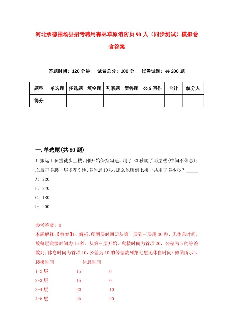 河北承德围场县招考聘用森林草原消防员90人同步测试模拟卷含答案3