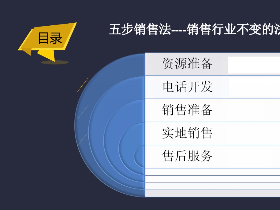 五步销售法新PPT32页课件