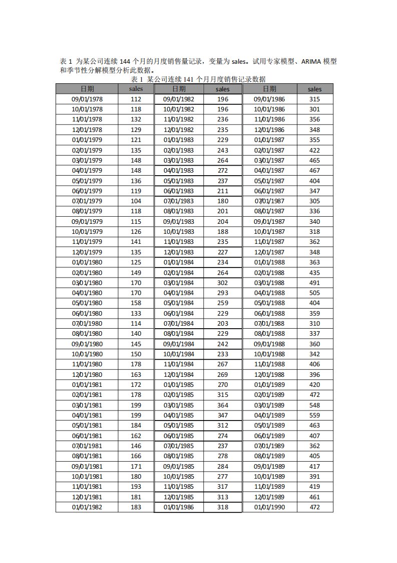 时间序列季节性分析spss