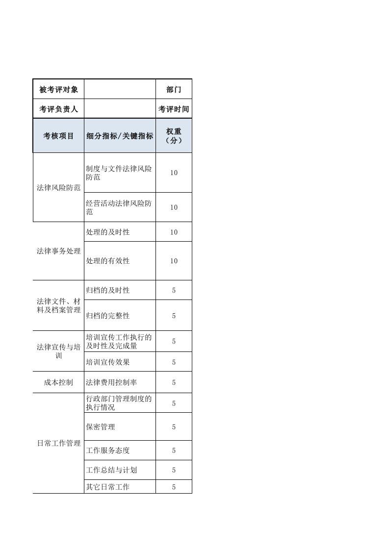 人事管理-法律事务专员绩效考核表