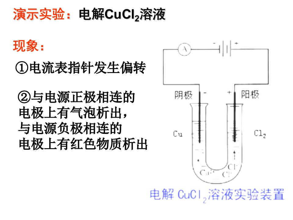 化学课件电解池