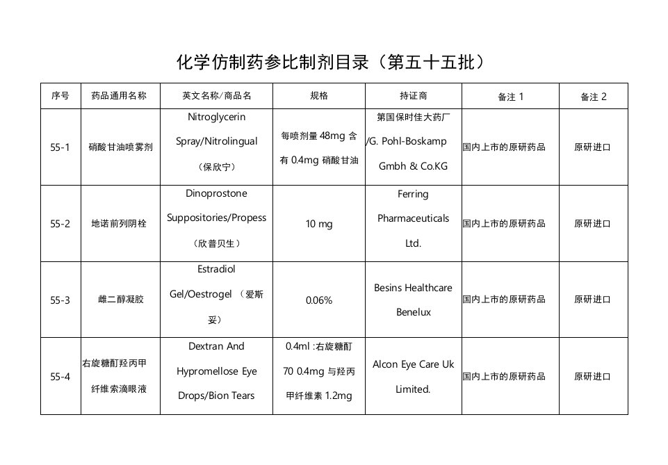 2022年仿制药参比制剂目录第五十五批（完整版）