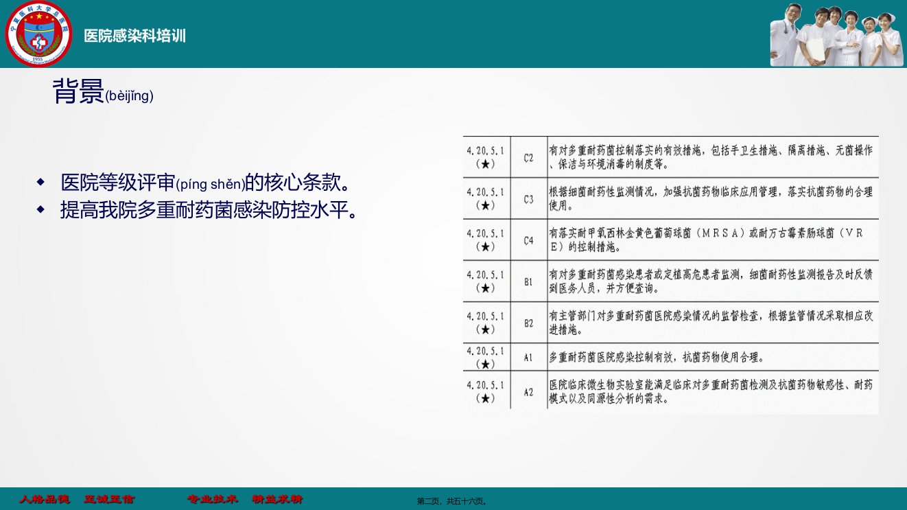 医学专题多重耐药菌科件