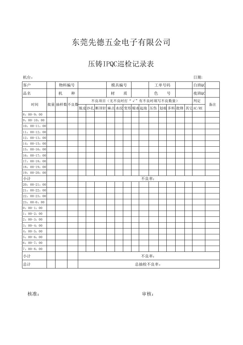 压铸IPQC巡检记录表xls