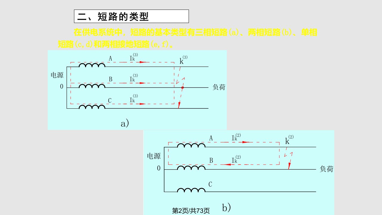 第二章短路电流及其计算