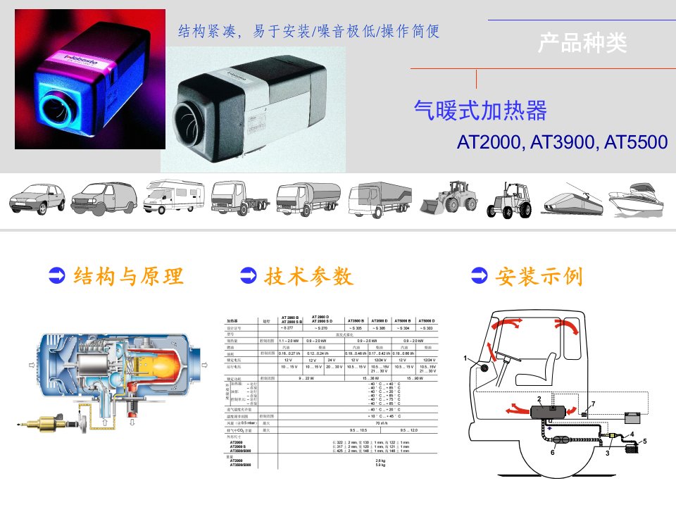 驻车加热器原理图PPT课件