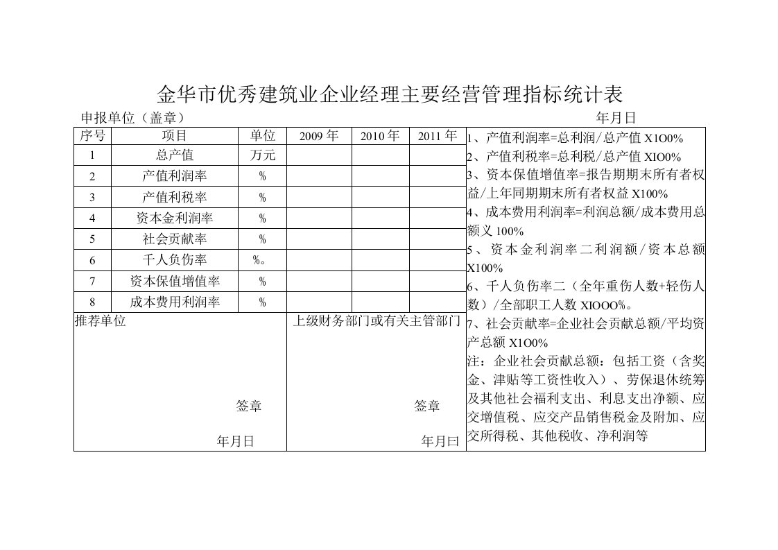 金华市优秀建筑业企业经理主要经营管理指标统计表