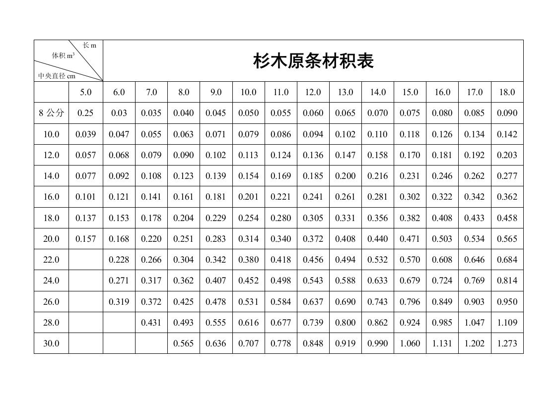 杉木原条材积表