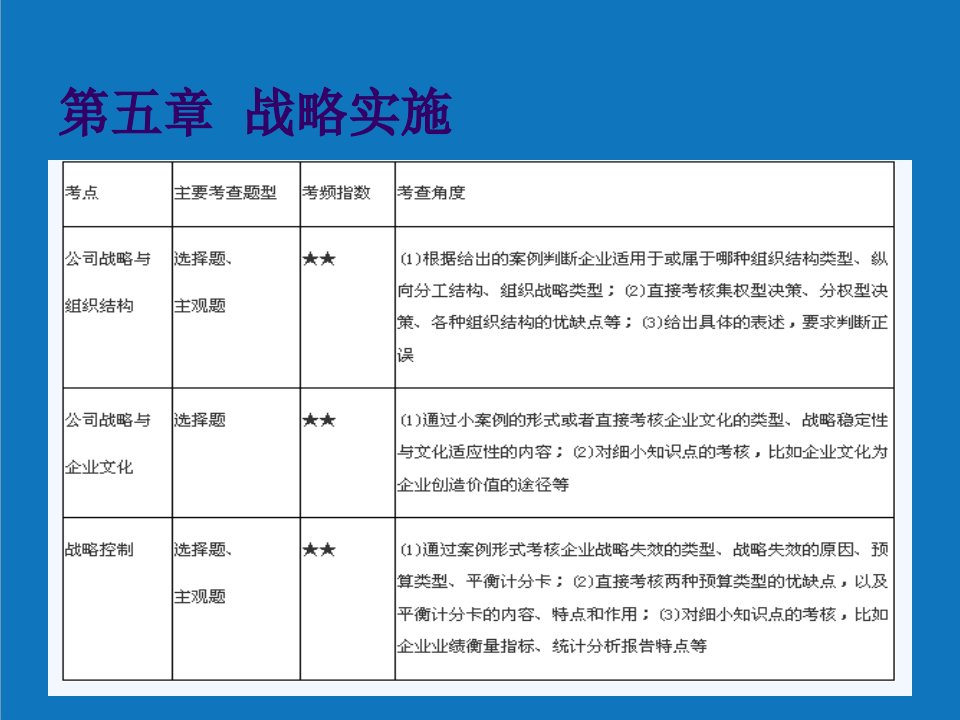 战略管理-第五章战略实施课件