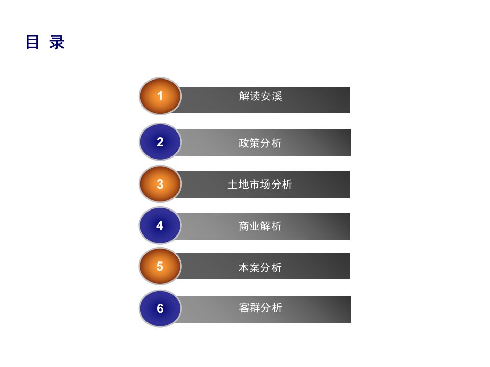 房地产商业市场分析报告专业知识讲座