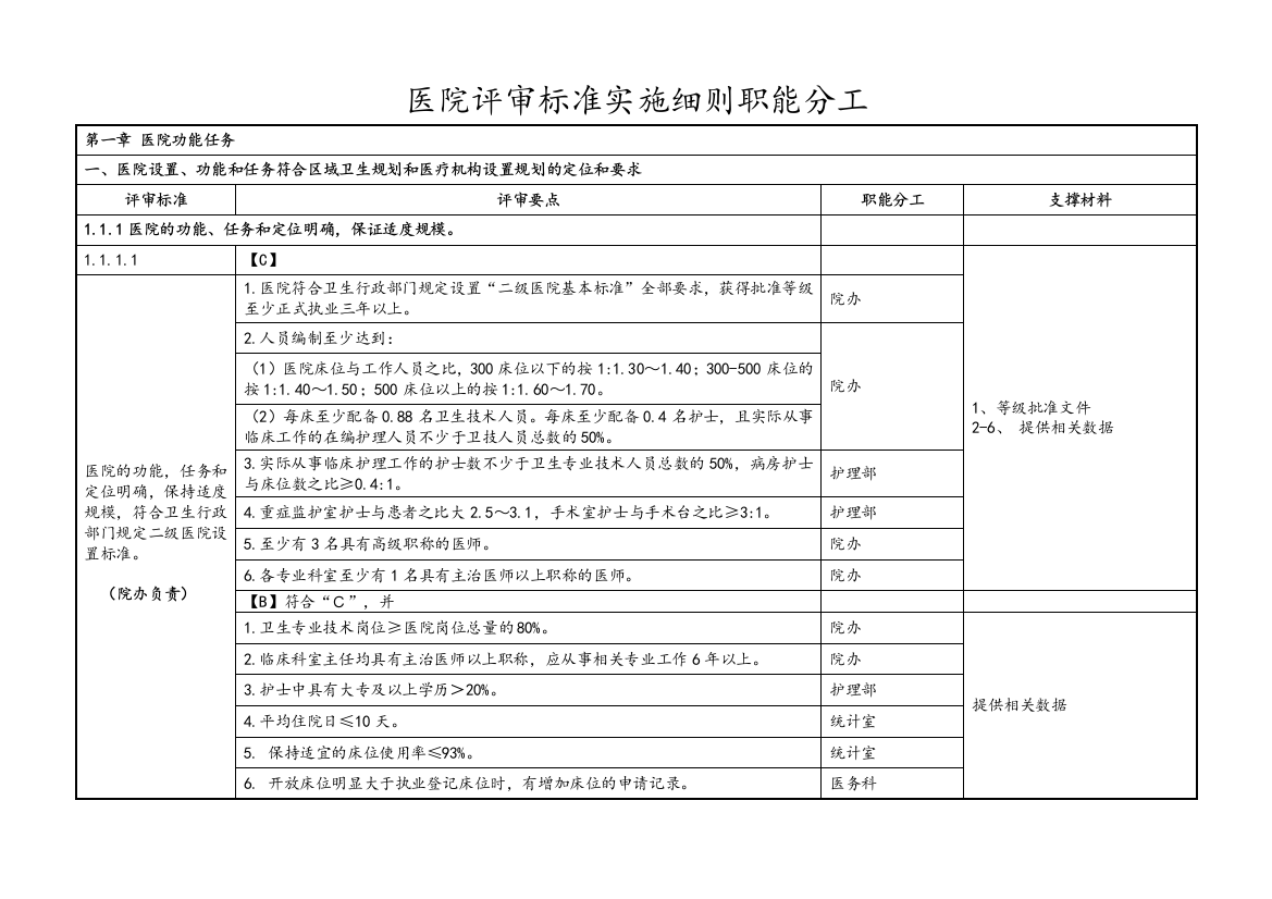 二甲医院评审标准实施细则分解终稿完整版