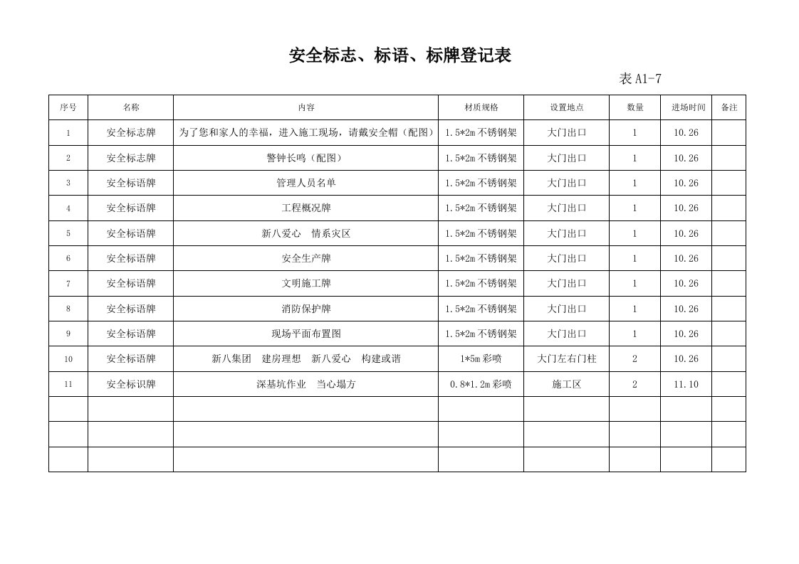 安全标志标语标牌登记表