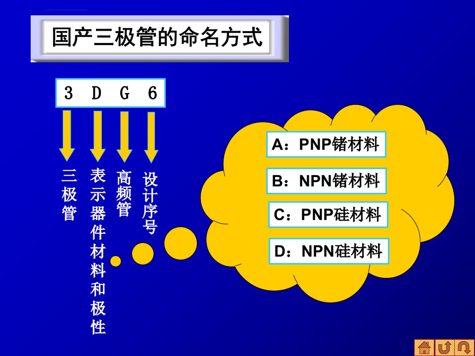 三极管的结构和工作原理ppt课件