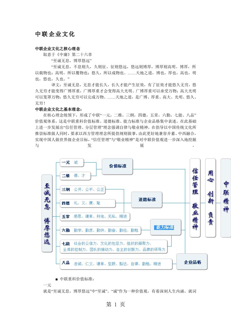 中联重科企业文化