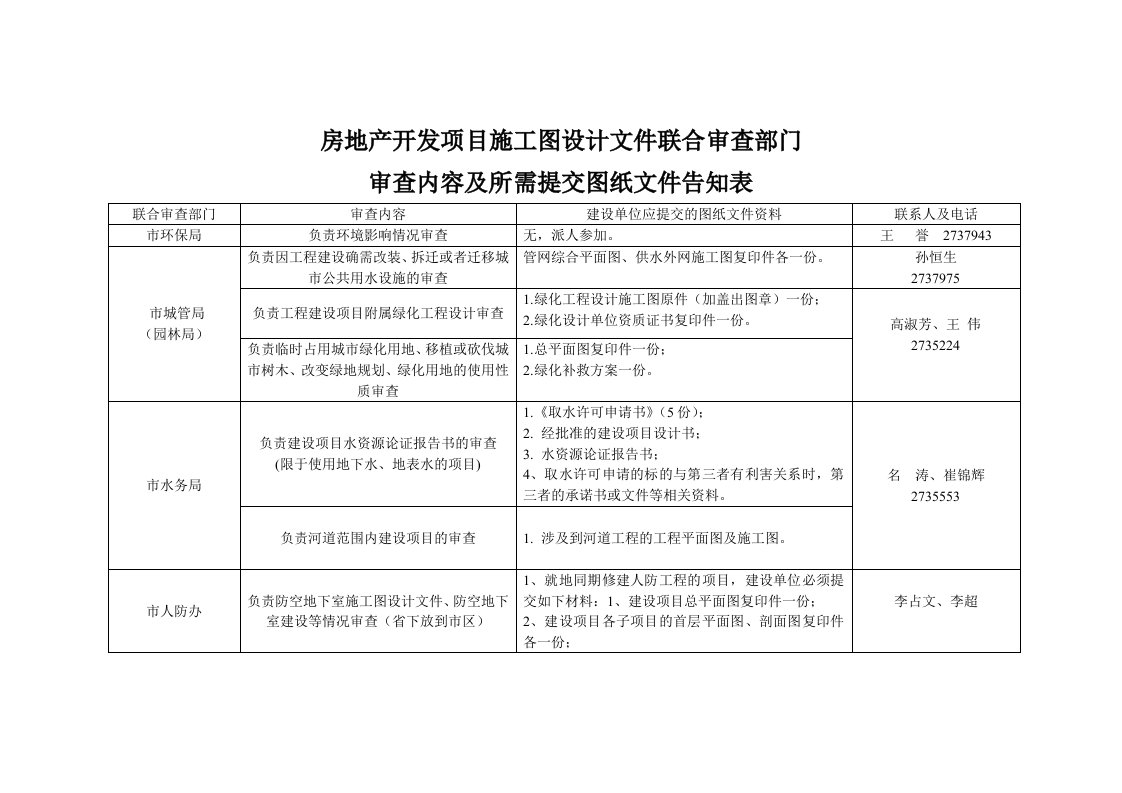 房地产开发项目施工图设计文件联合审查部门