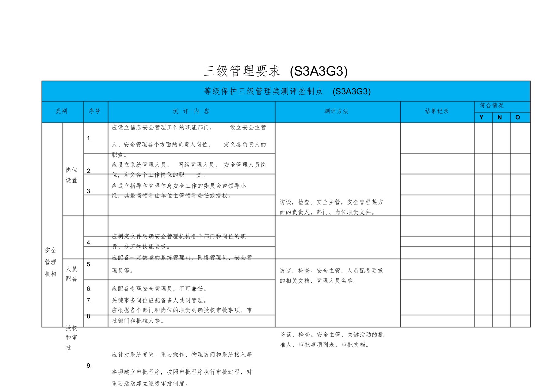 等级保护三级管理测评学习课件