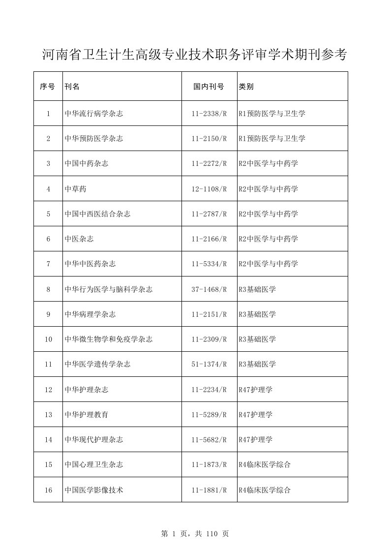 河南省医学职称晋升文章最新参考目录(2016年)