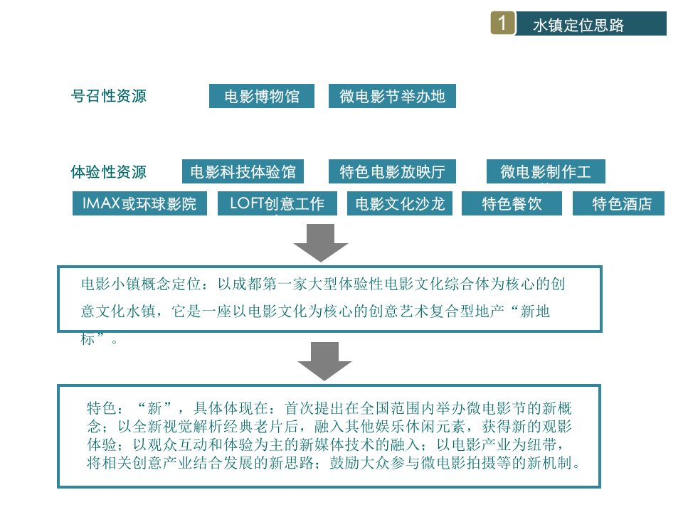 电影小镇构思课件