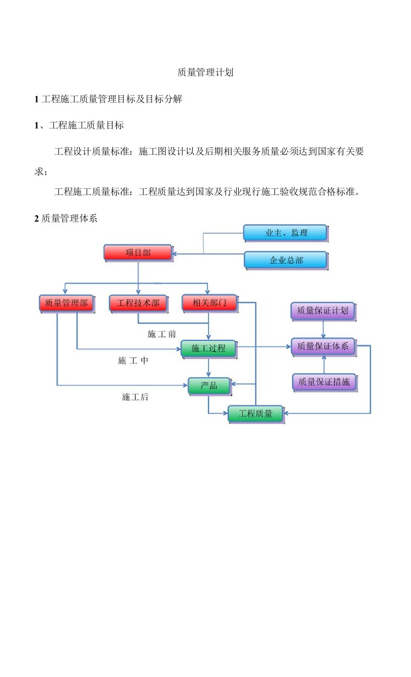 质量管理计划