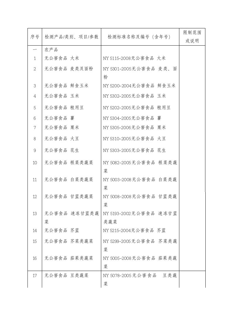 农产品质量安全认证项目资料