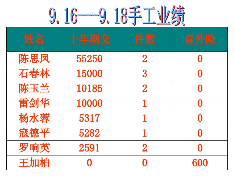 老客户的维护与二次开发