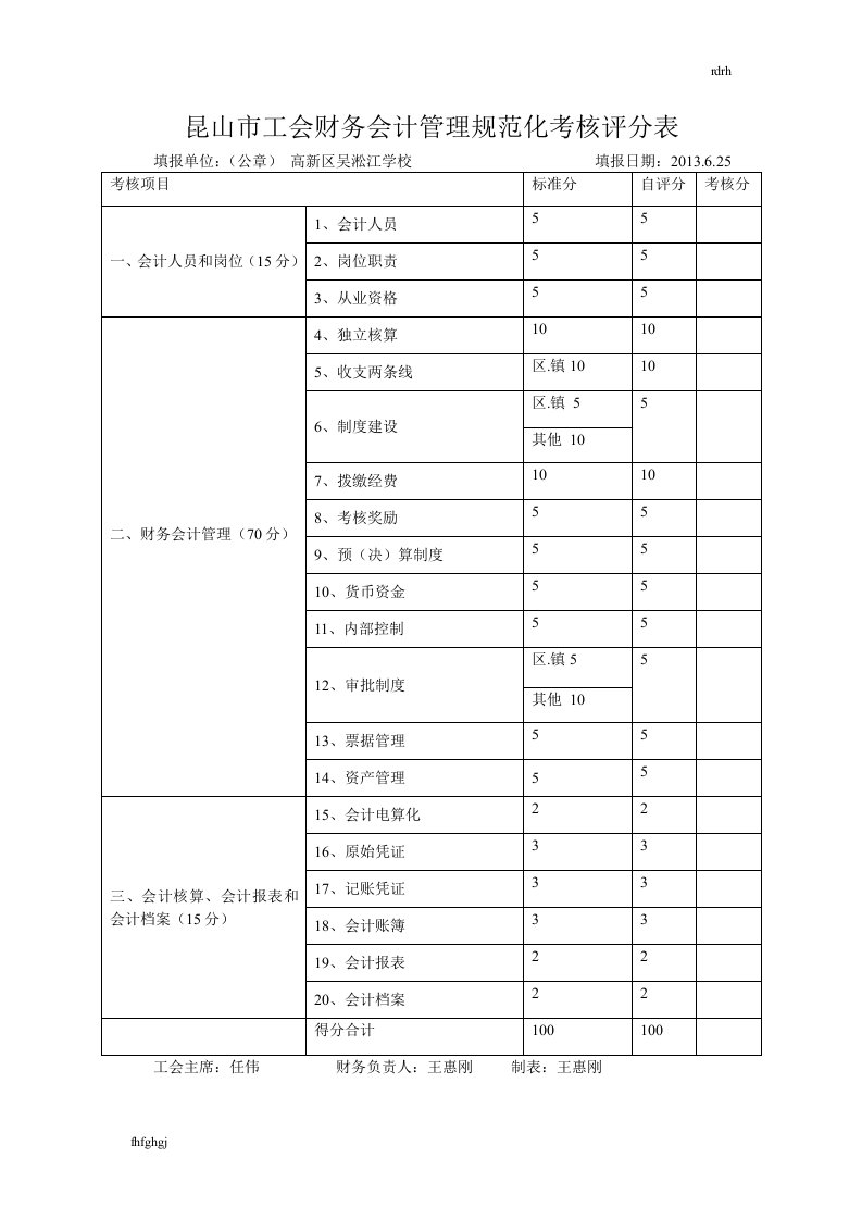 昆山市工会财务会计管理规范化考核评分表