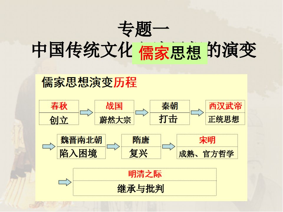 百家争鸣之早期儒学