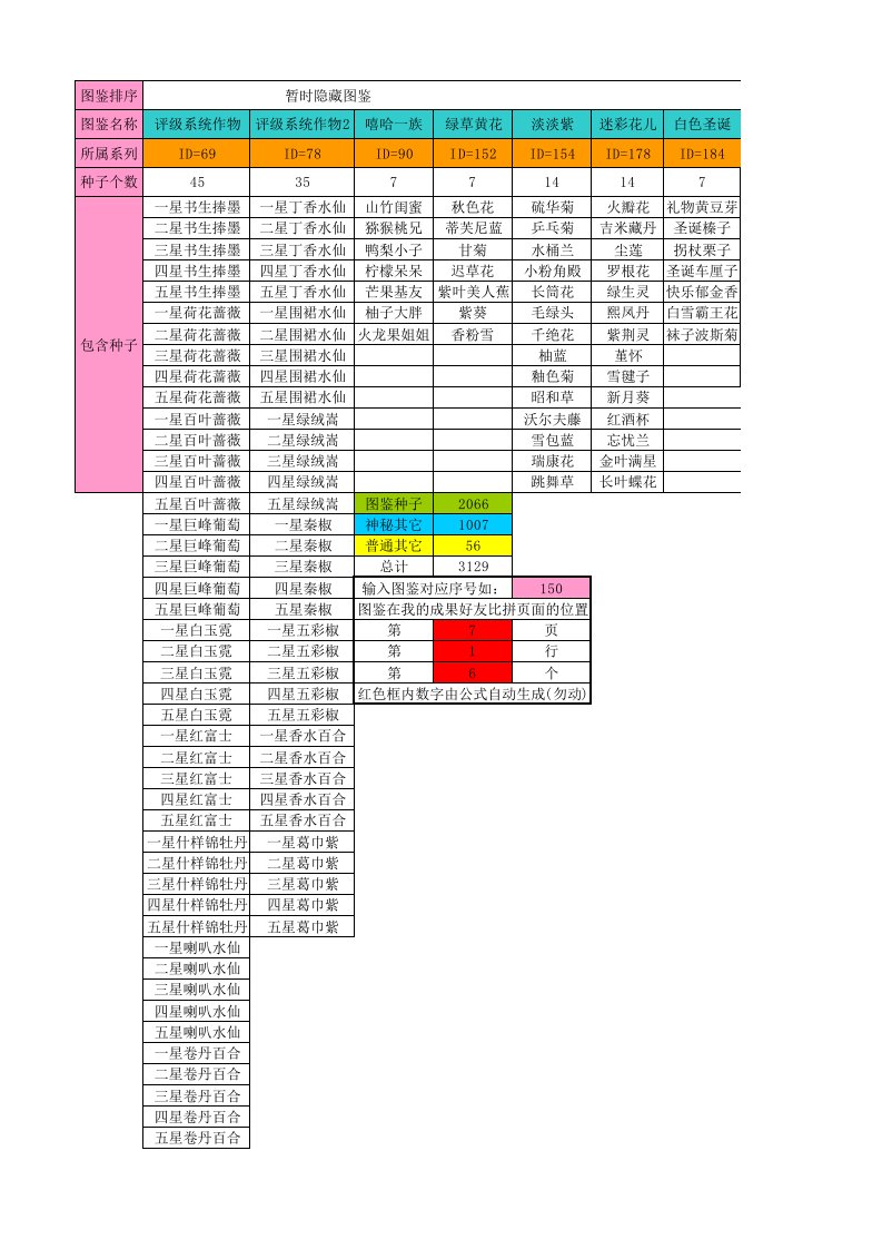 QQ农场图鉴查询表(3129种作物