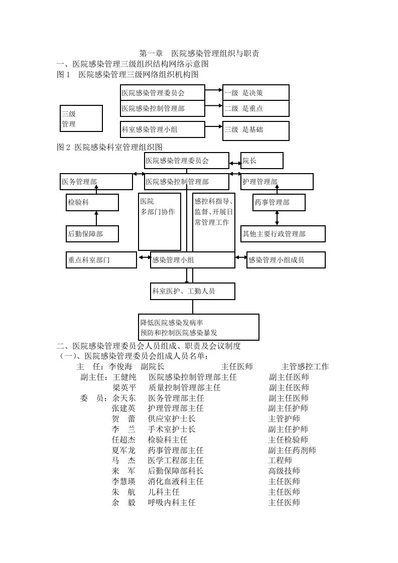 岗位职责-第一章医院感染管理组织与职责