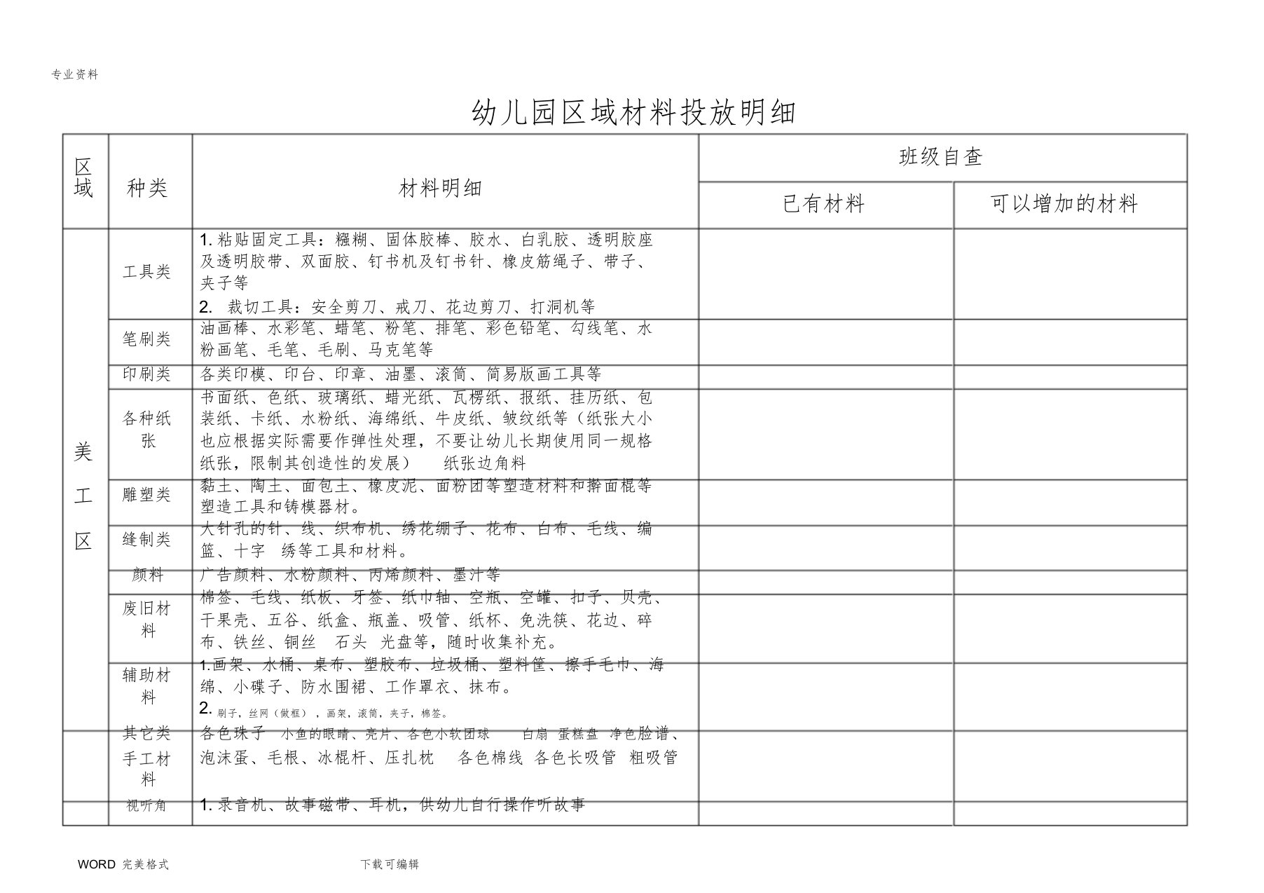 幼儿园区域材料投放明细(修改版)课件