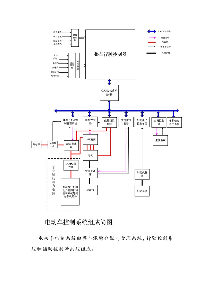 电动车控制系统组成简图