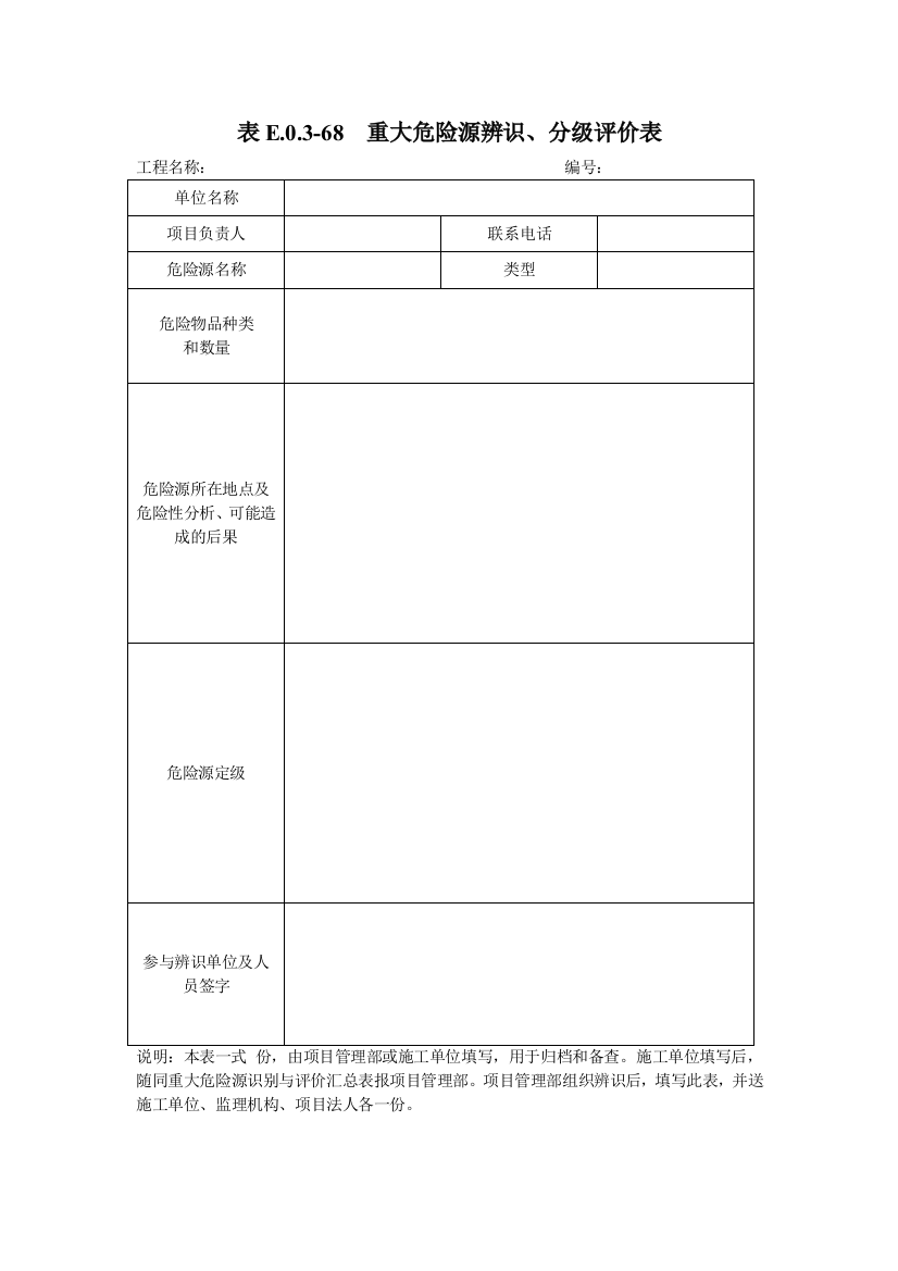 (完整版)重大危险源辨识控制表格(全套)