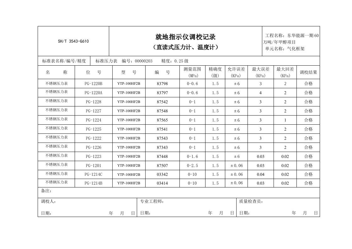 就地指示仪表调校记录