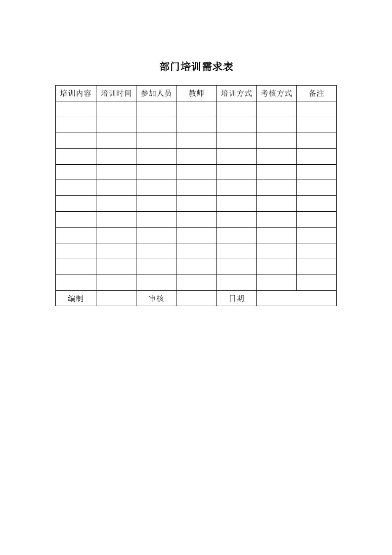 表格模板-部门培训需求表