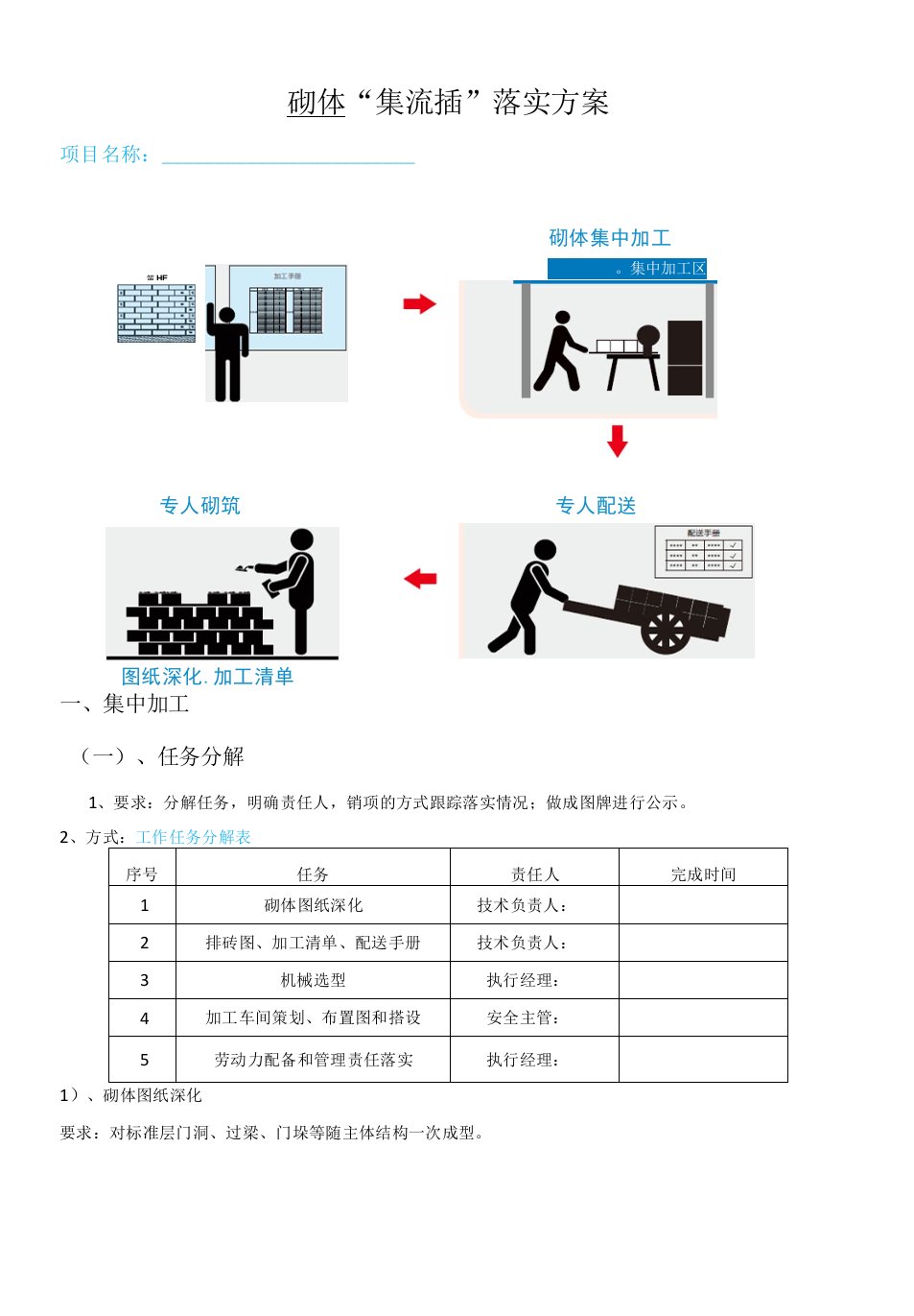 砌体“集流插”落实方案