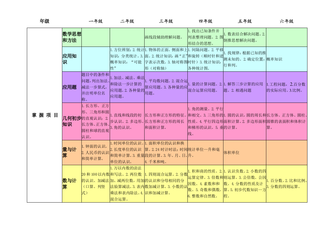 (完整word版)小学数学知识结构图