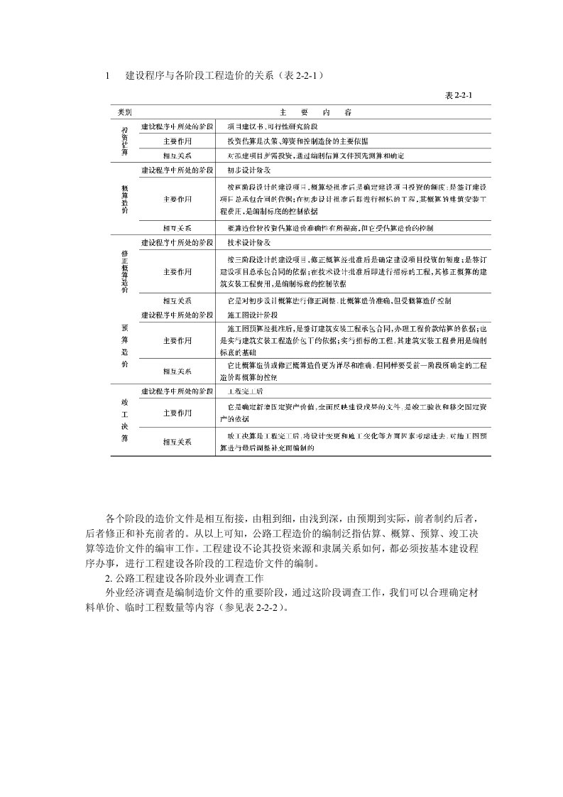 公路工程建设程序与各阶段工程造价关系知识表