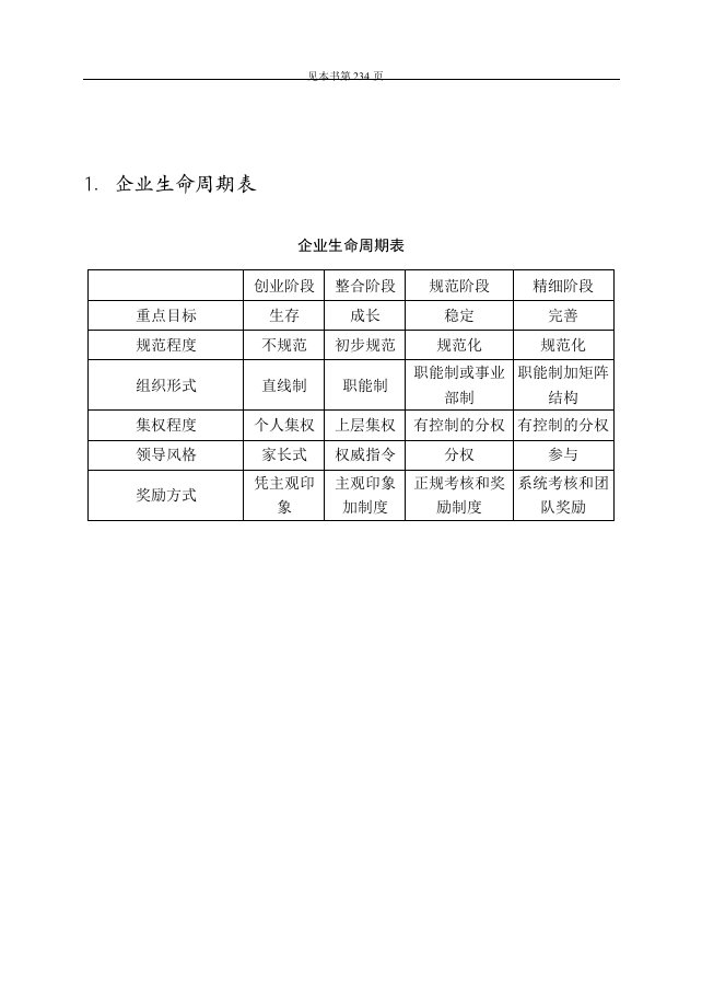 【管理精品】第五章培训管理