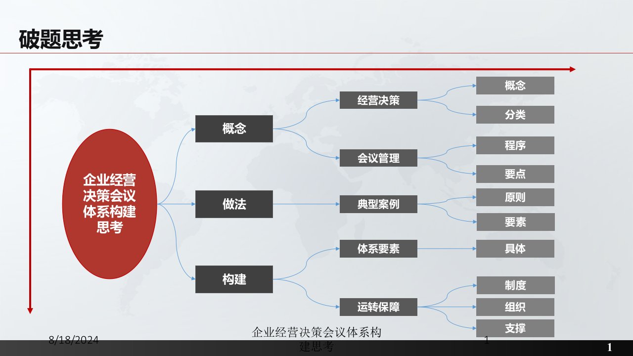 企业经营决策会议体系构建思考讲义