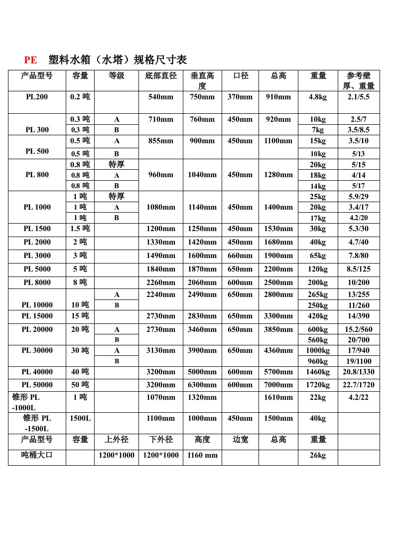 PE塑料水箱规格尺寸表