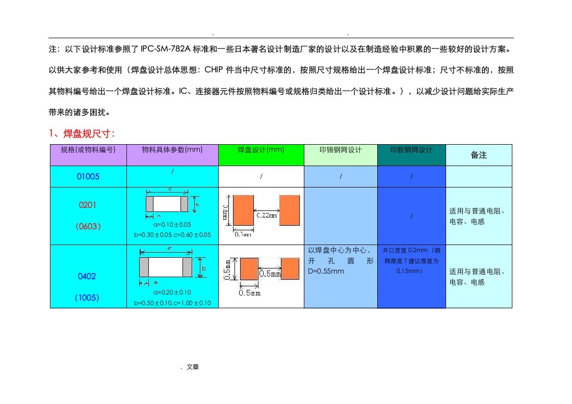 pcb焊盘设计规范