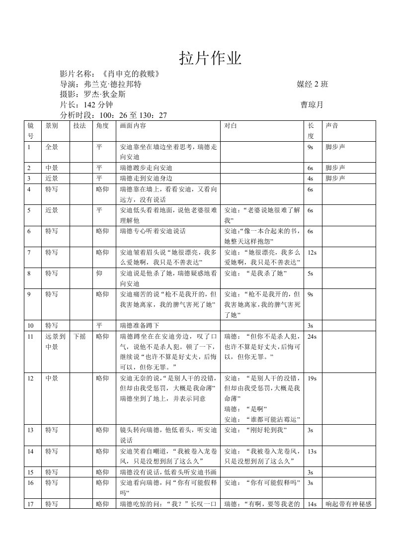 肖申克的救赎拉片