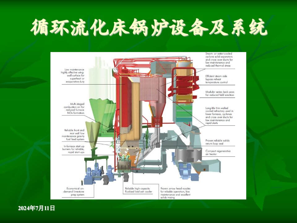 第四章循环流化床锅炉的燃烧系统及设备